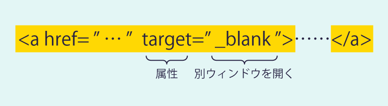 書き方イメージ