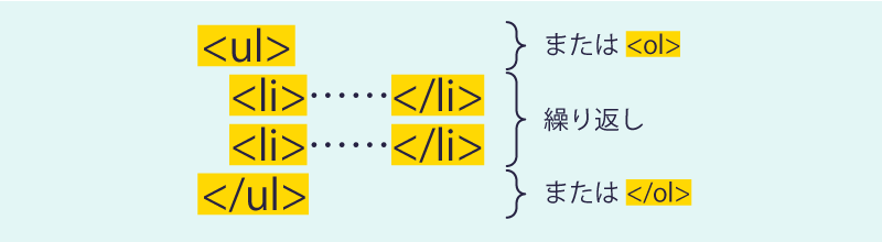 リストタグの書き方