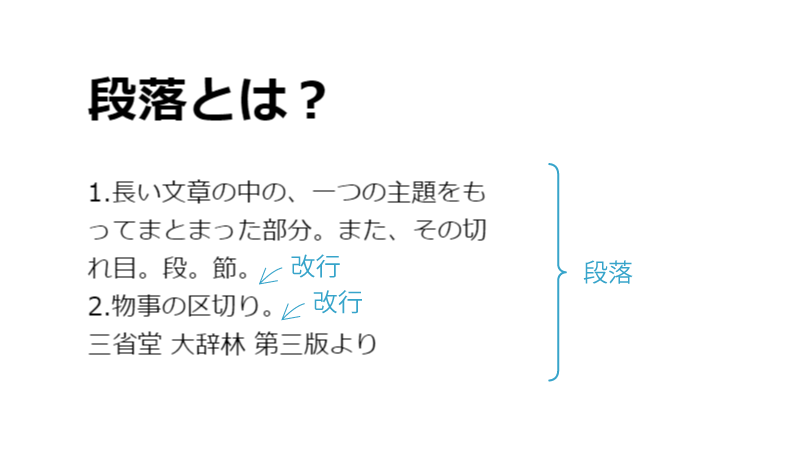 段落と改行（イメージ）