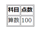 表（イメージ）