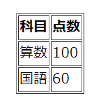 表（イメージ）